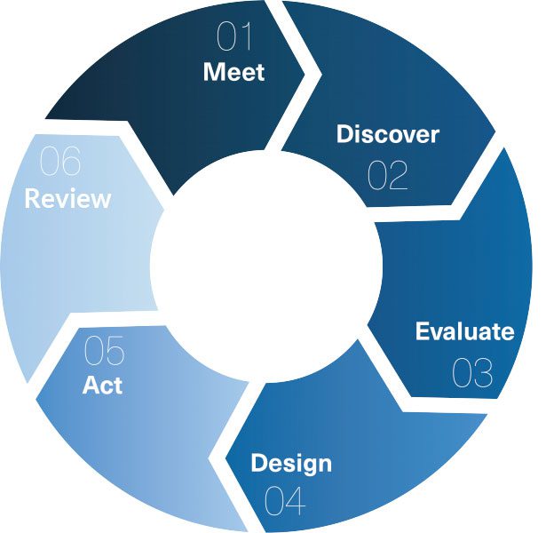 Planning stages graphic